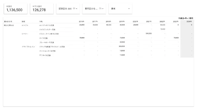 履歴の明細表を表示(費用区分を両方を兼ねるに絞っている)