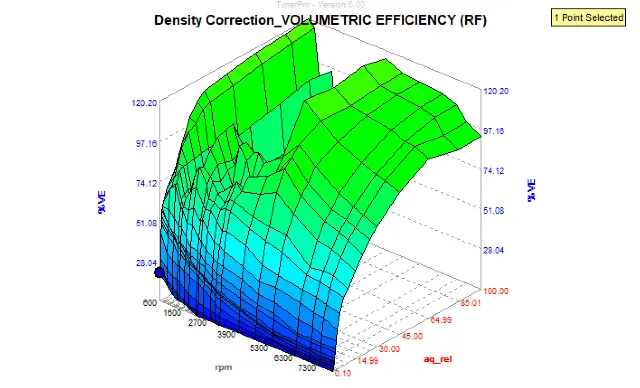 E46M3 DIYでCSLスタイルカーボンエアボックスに交換する場合に考慮が必要なこと4