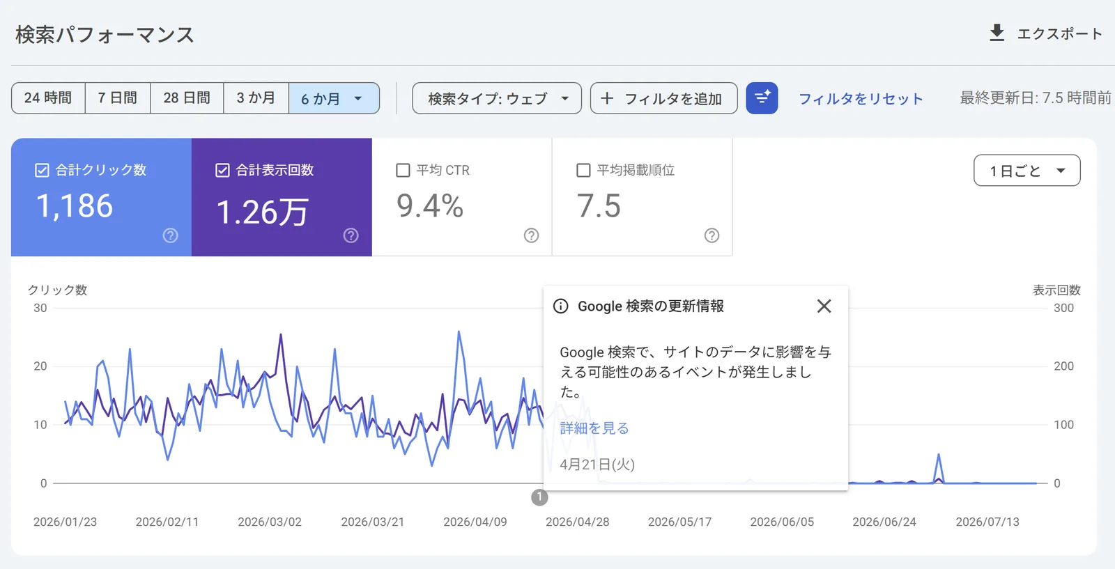 Search Consoleの検索パフォーマンスグラフ