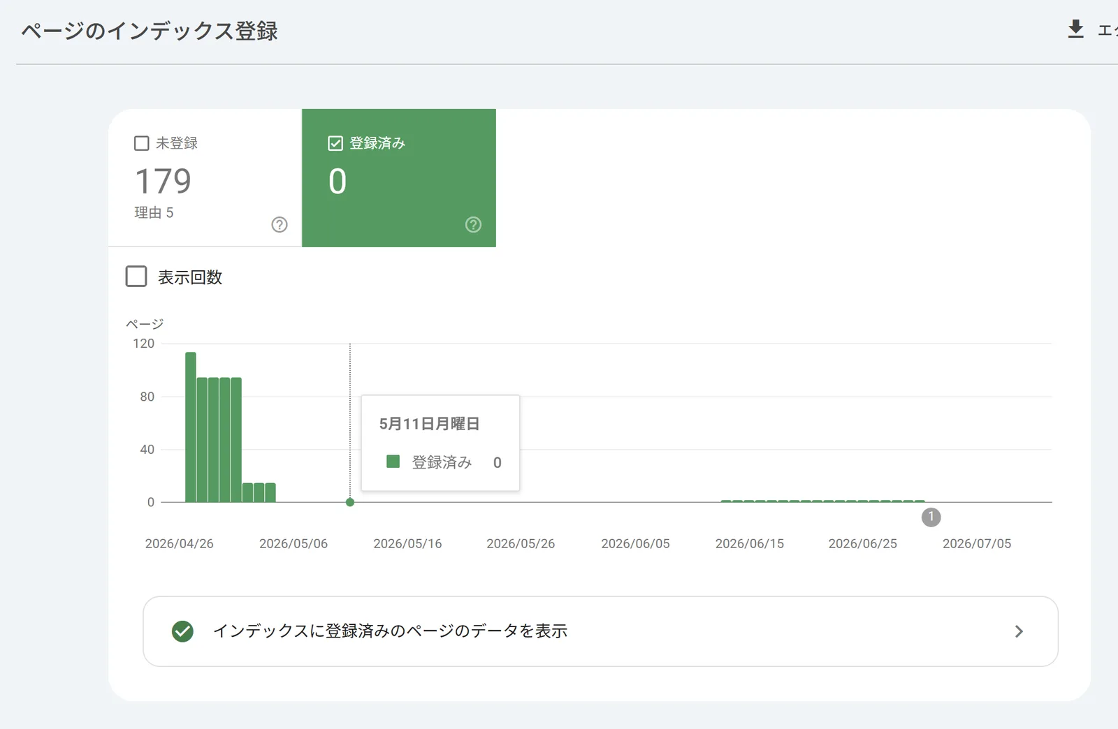 Search Consoleのページのインデックス登録グラフ。登録済みページが0件になっている